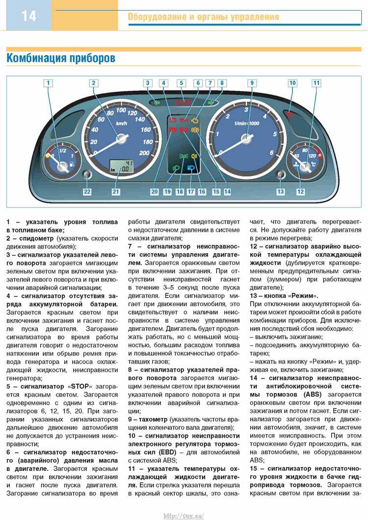 Недостаточное обслуживание панели управления