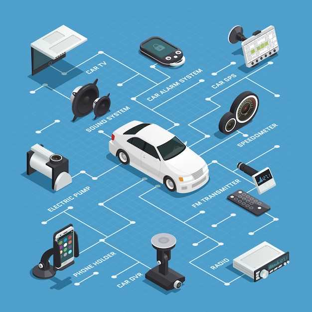 Обзор схемы предохранителей в виде таблицы