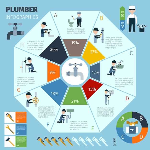Проверка состояния старого датчика