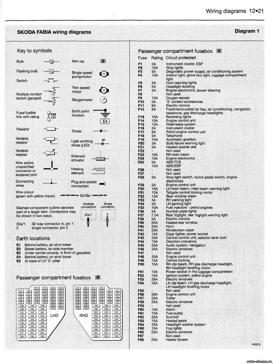 Схема предохранителей Skoda Fabia — подробное руководство по расположению и назначению предохранителей в автомобиле